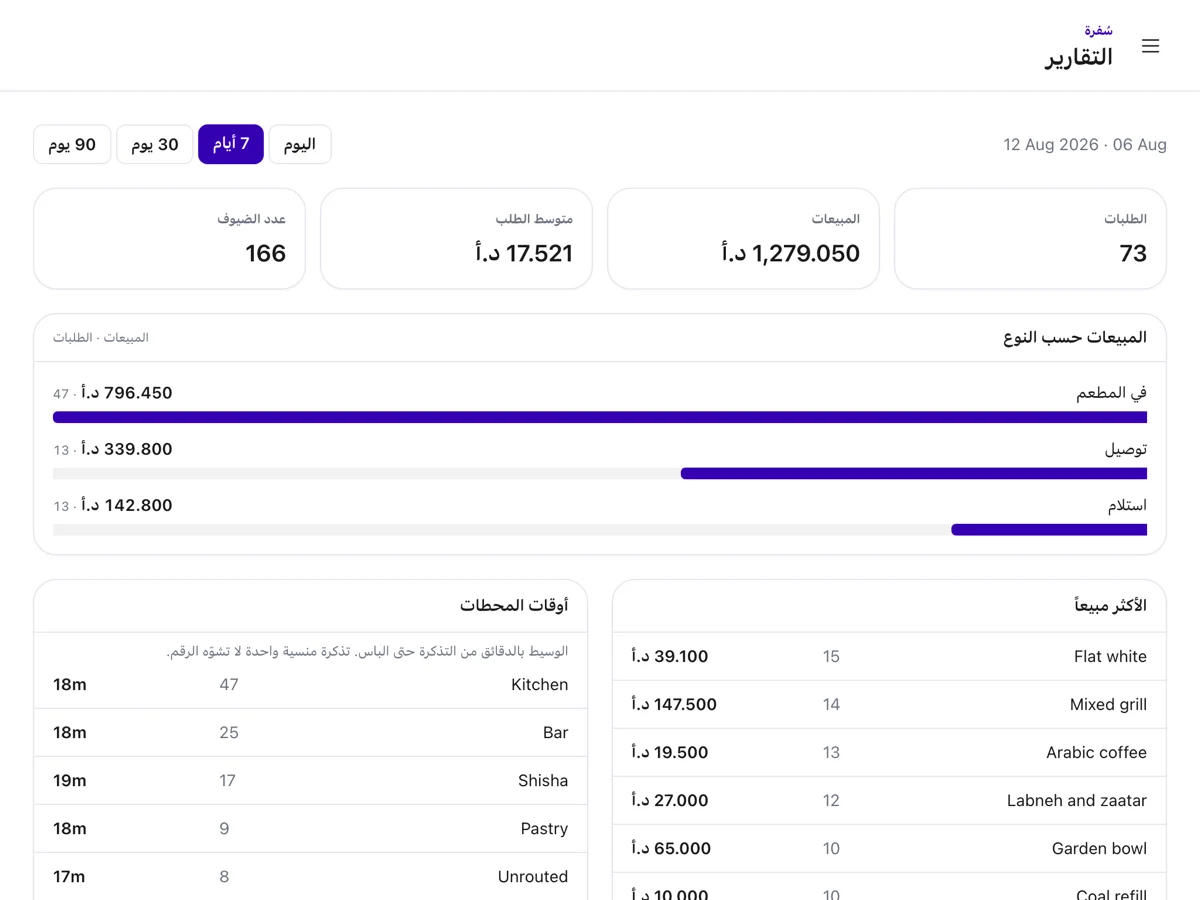 الإيرادات والأكثر مبيعاً والوقت الذي تستغرقه كل محطة